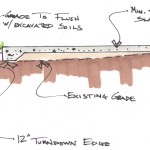 concrete turndown patio edge concrete turndown patio edge