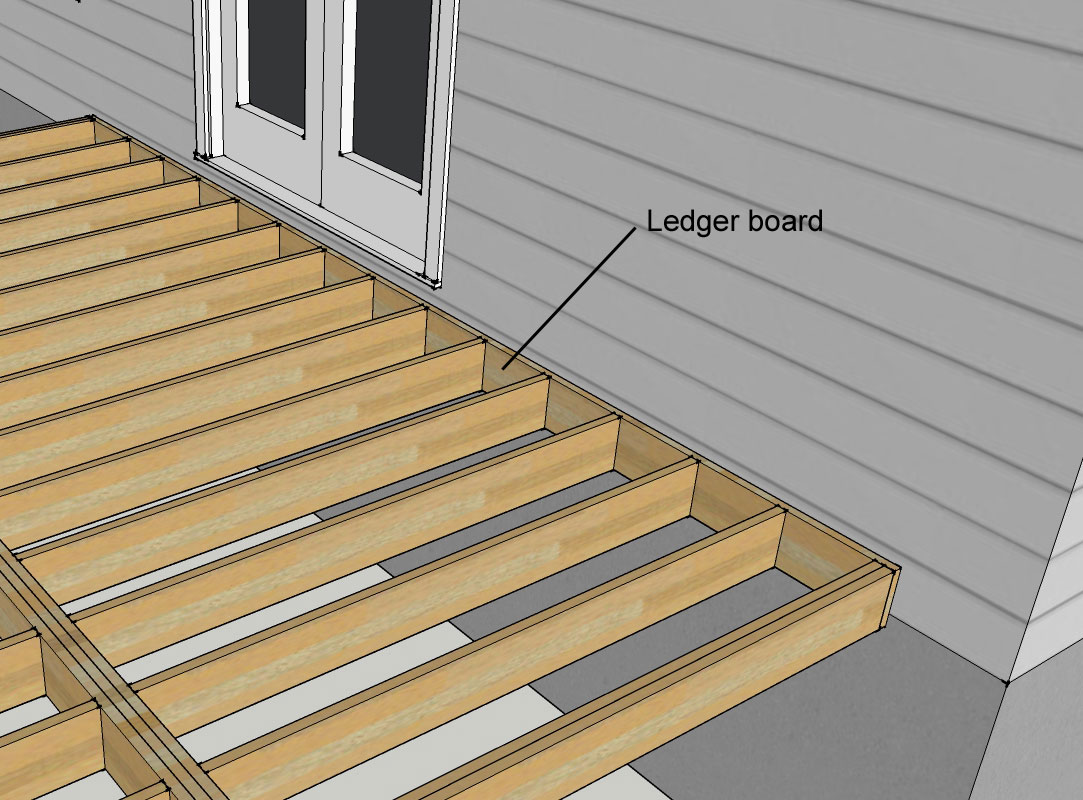 Virginia Deck Design Explained Part 1 Footers And Ledger Attachment Revolutionary Gardens